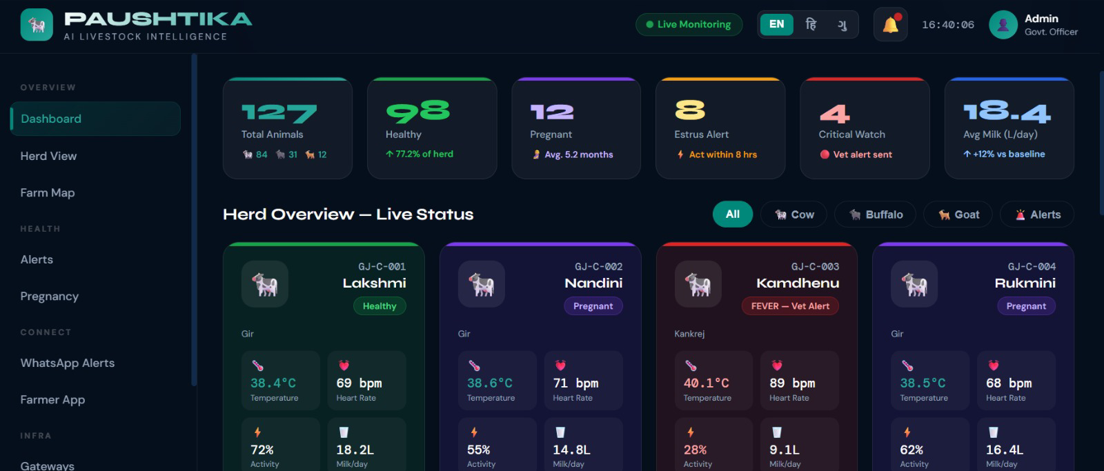 Paushtika livestock monitoring dashboard
